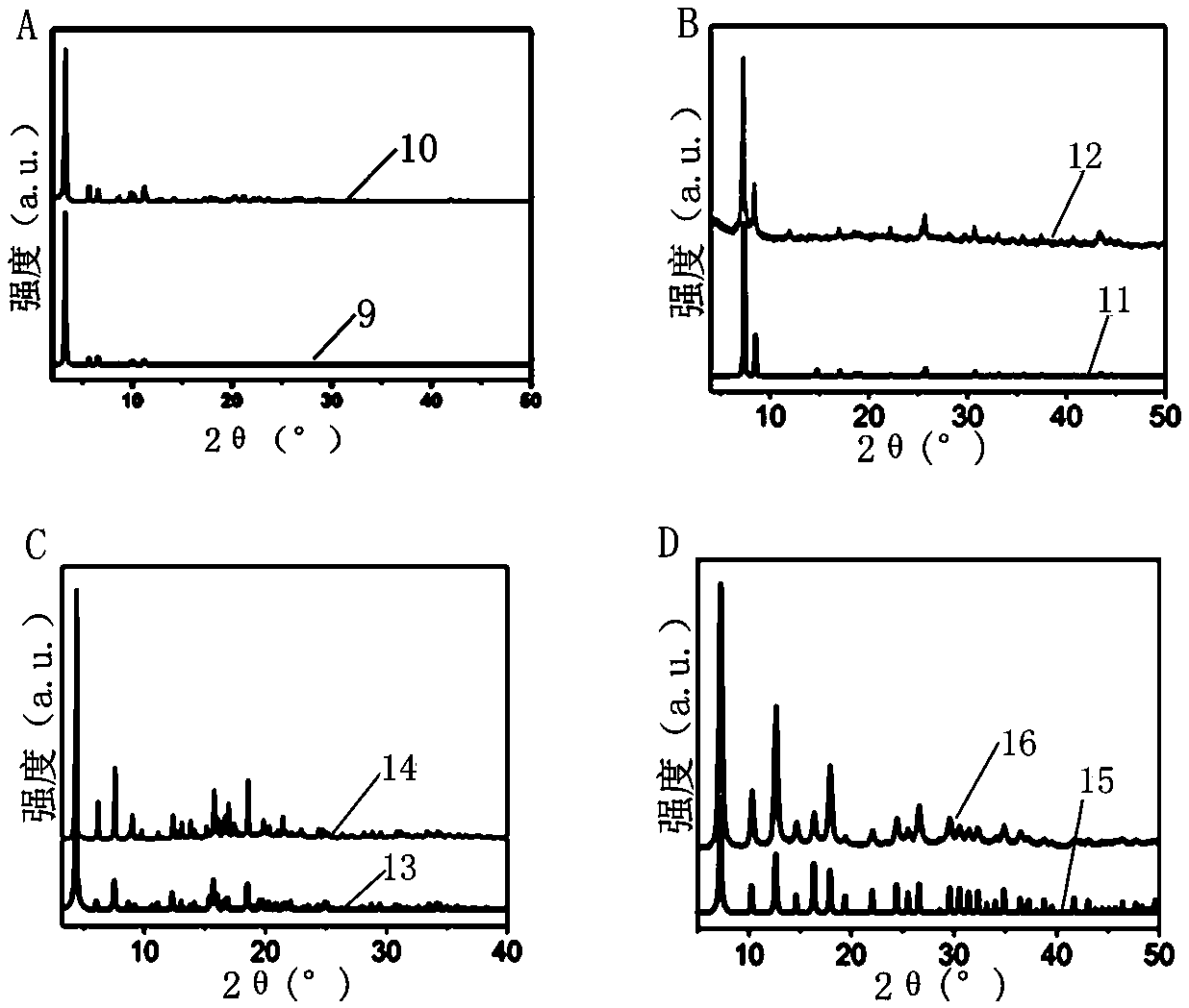 Antifungal application of metal organic framework material