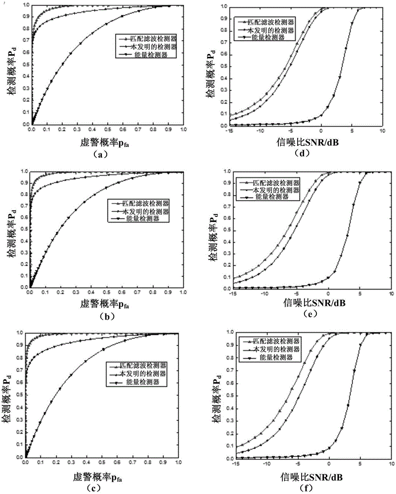 Pipeline robot extremely-low frequency signal detecting apparatus based on orthogonal coil sensors