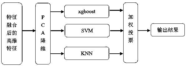 Steganalysis hybrid integration method based on deep learning