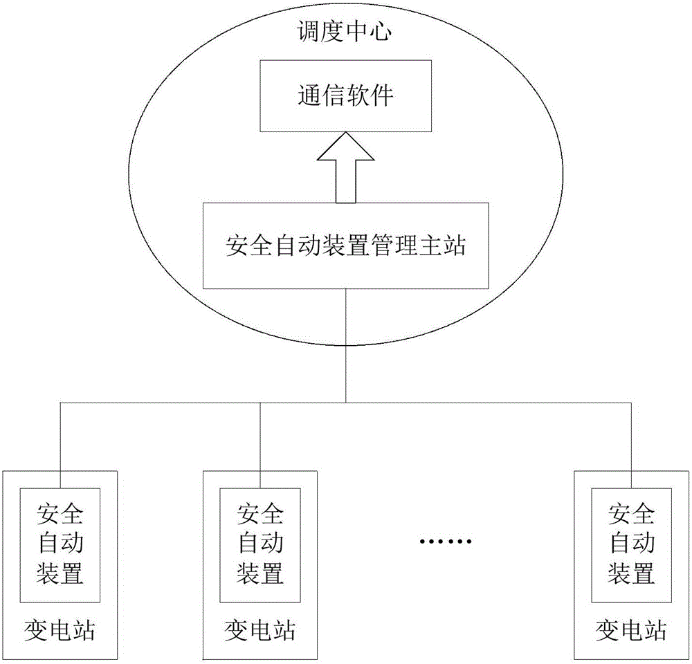 Mapping method for data collected by automatic safety device and EMS system primary equipment model