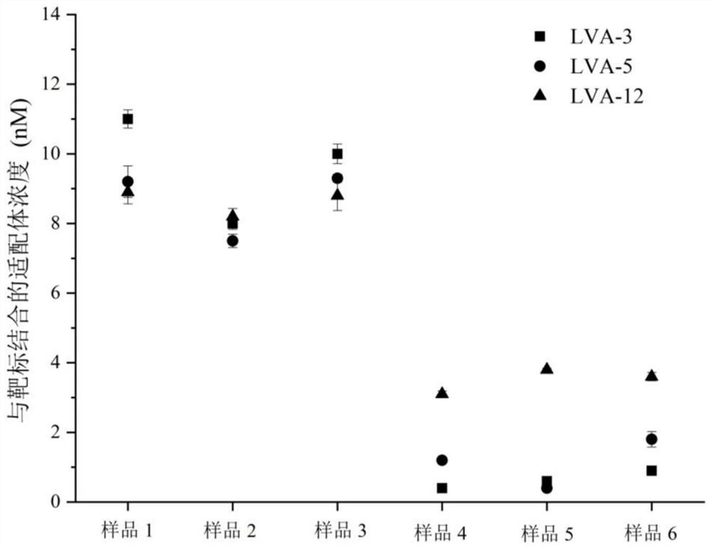 Oligonucleotide aptamer specifically recognizing largemouth bass virus and its screening method and application