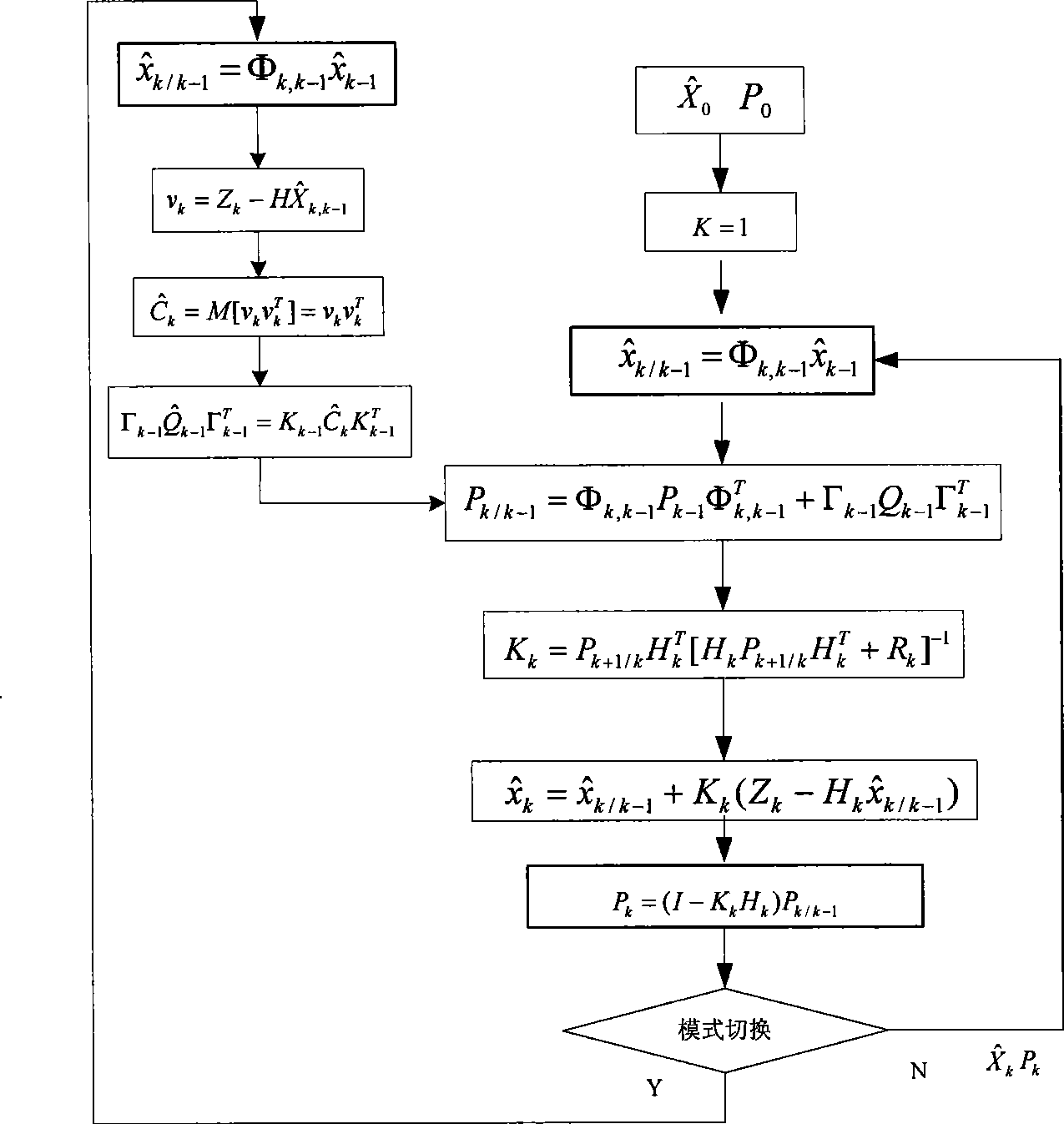 AUV combined navigation system non-tracing switch method