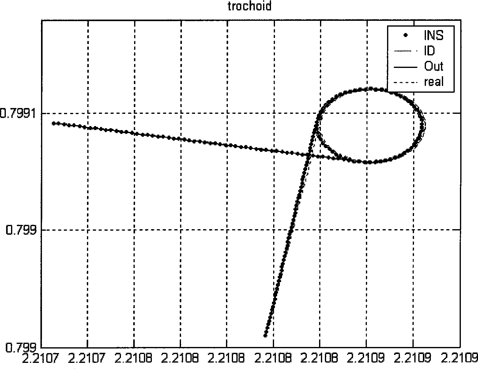 AUV combined navigation system non-tracing switch method