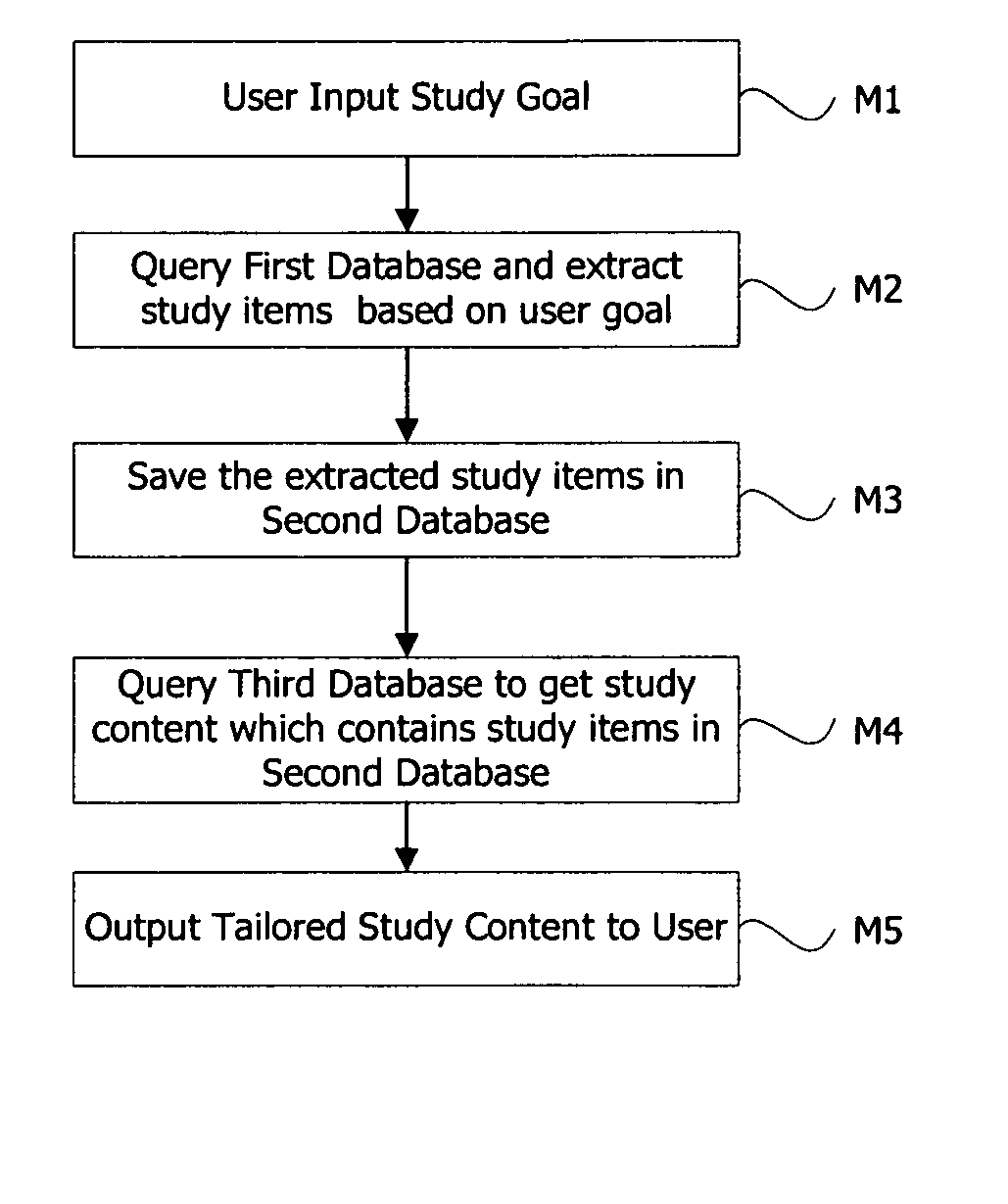 Method and apparatus for flexibly and adaptively obtaining personalized study content, and study device including the same