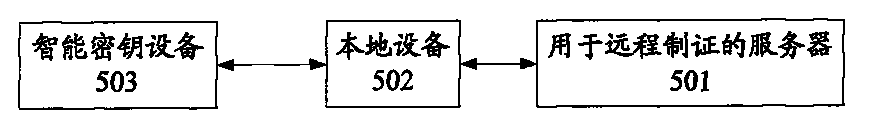 Method, server and system for manufacturing certificate remotely