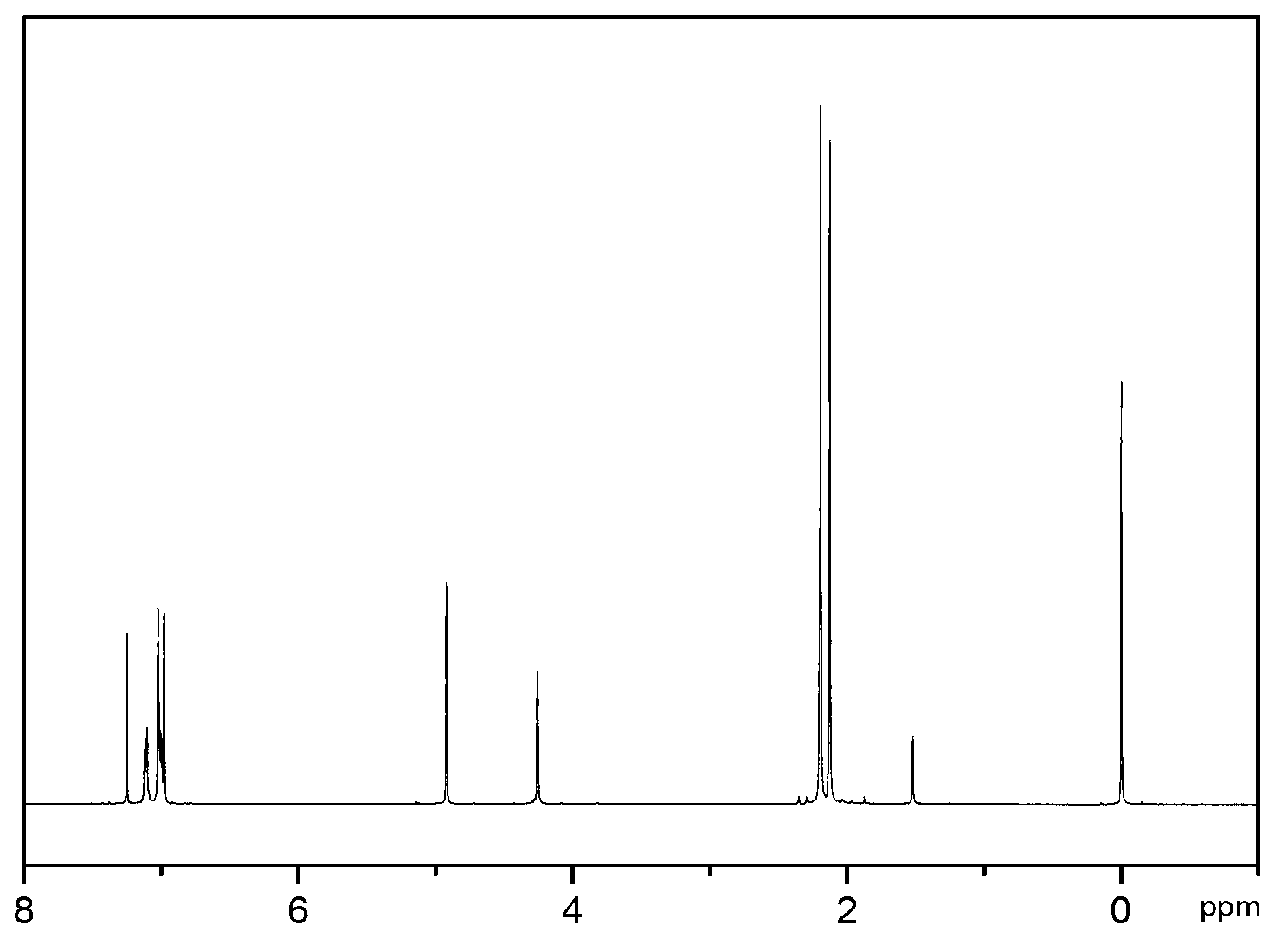 2, 3, 6, 7-tetramethyl-9,10-o-naphthylanthracene and synthetic method thereof