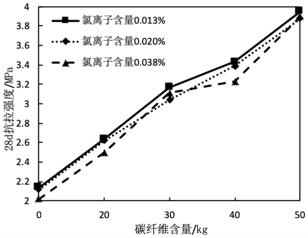 Carbon fiber sea sand high performance concrete material and preparation method thereof