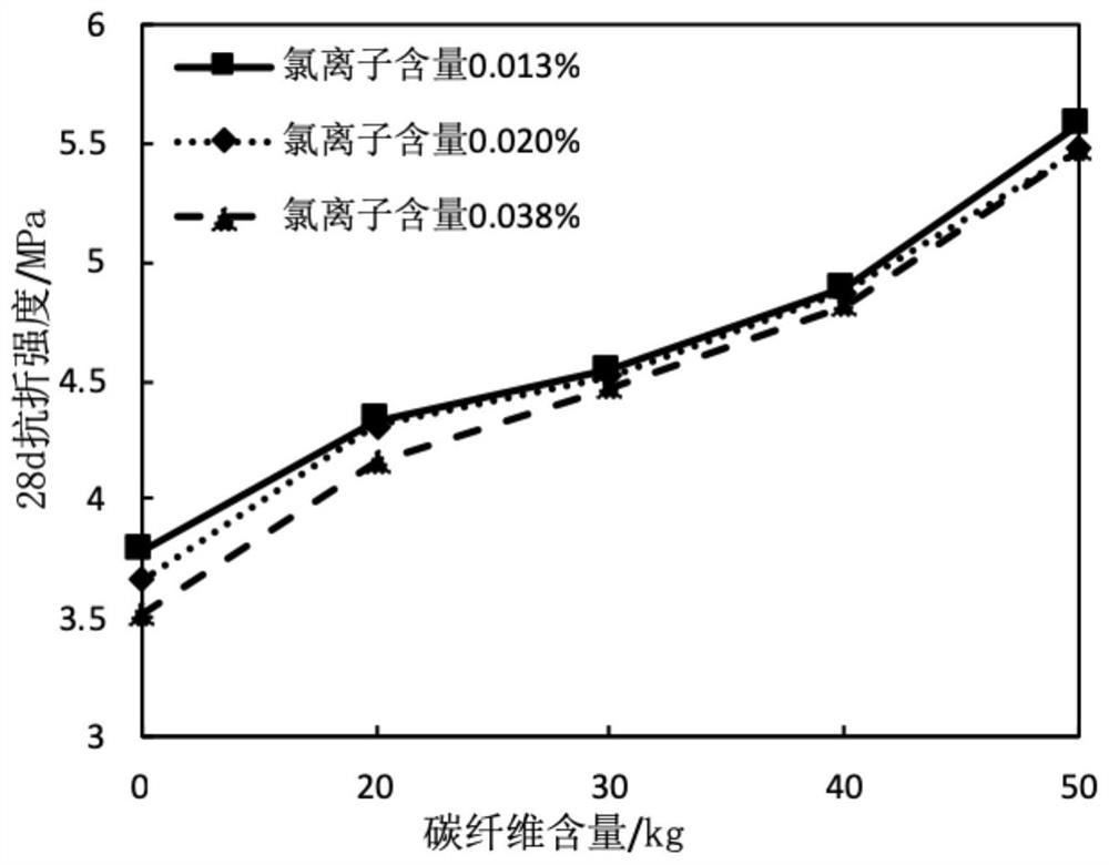 Carbon fiber sea sand high performance concrete material and preparation method thereof