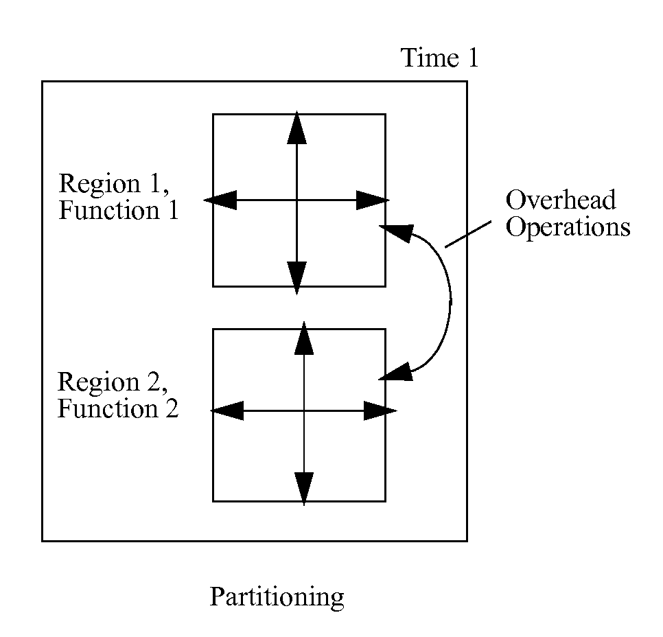 Sensors, algorithms and applications for a high dimensional touchpad