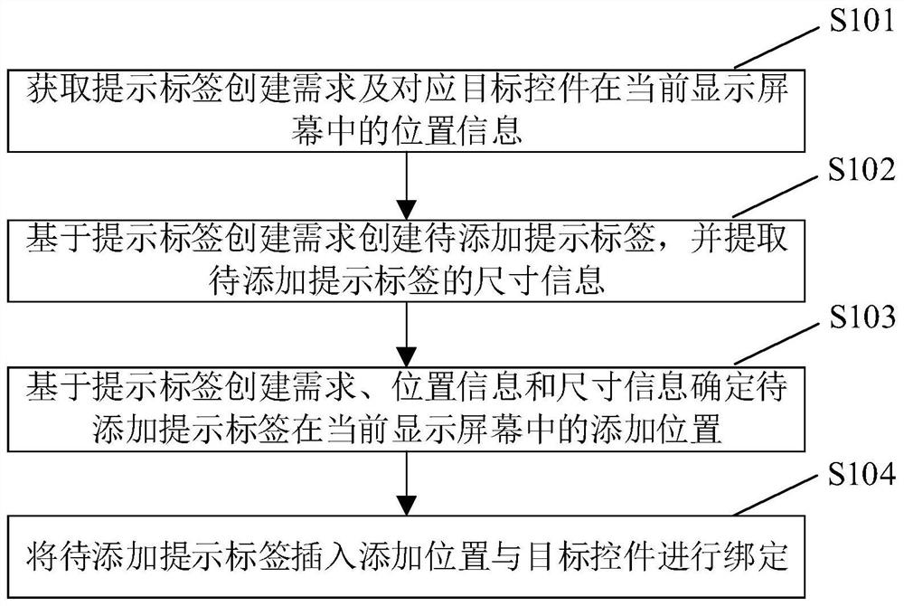 Prompt label adding method and device