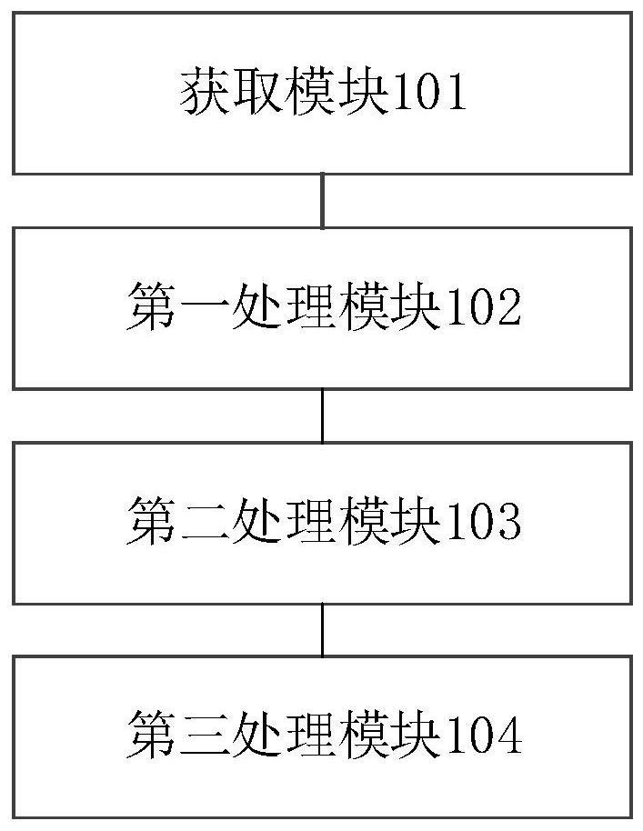 Prompt label adding method and device