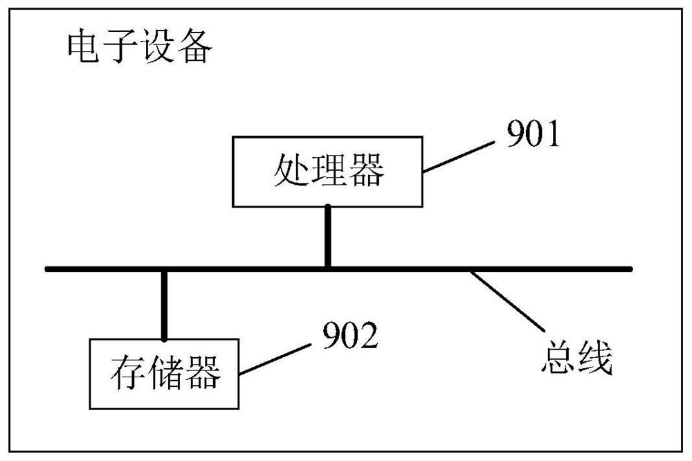 Prompt label adding method and device