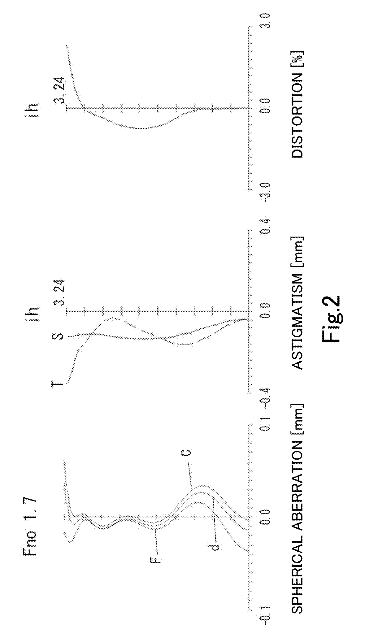 Imaging lens