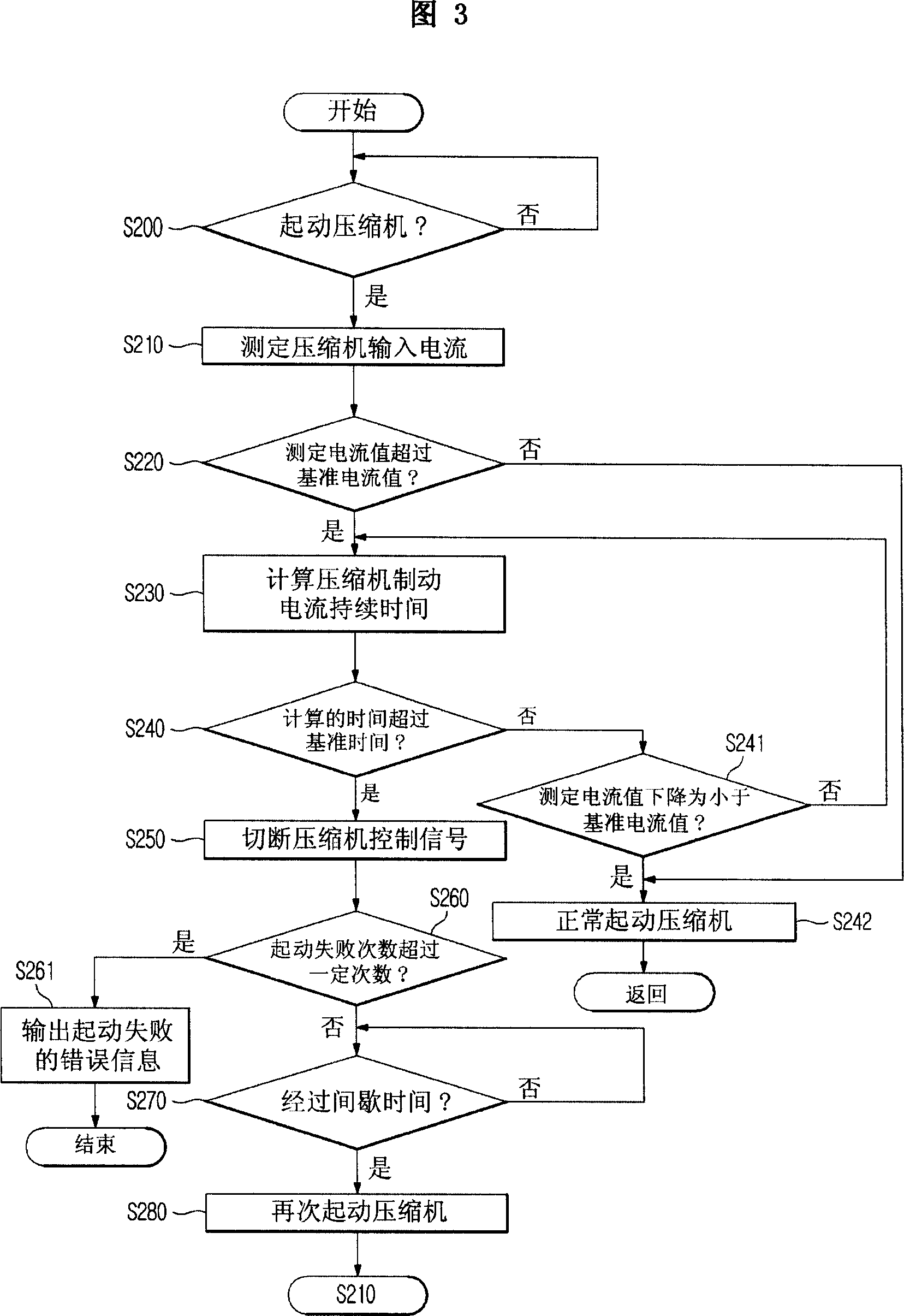 Operation apparatus of compressor and control method thereof