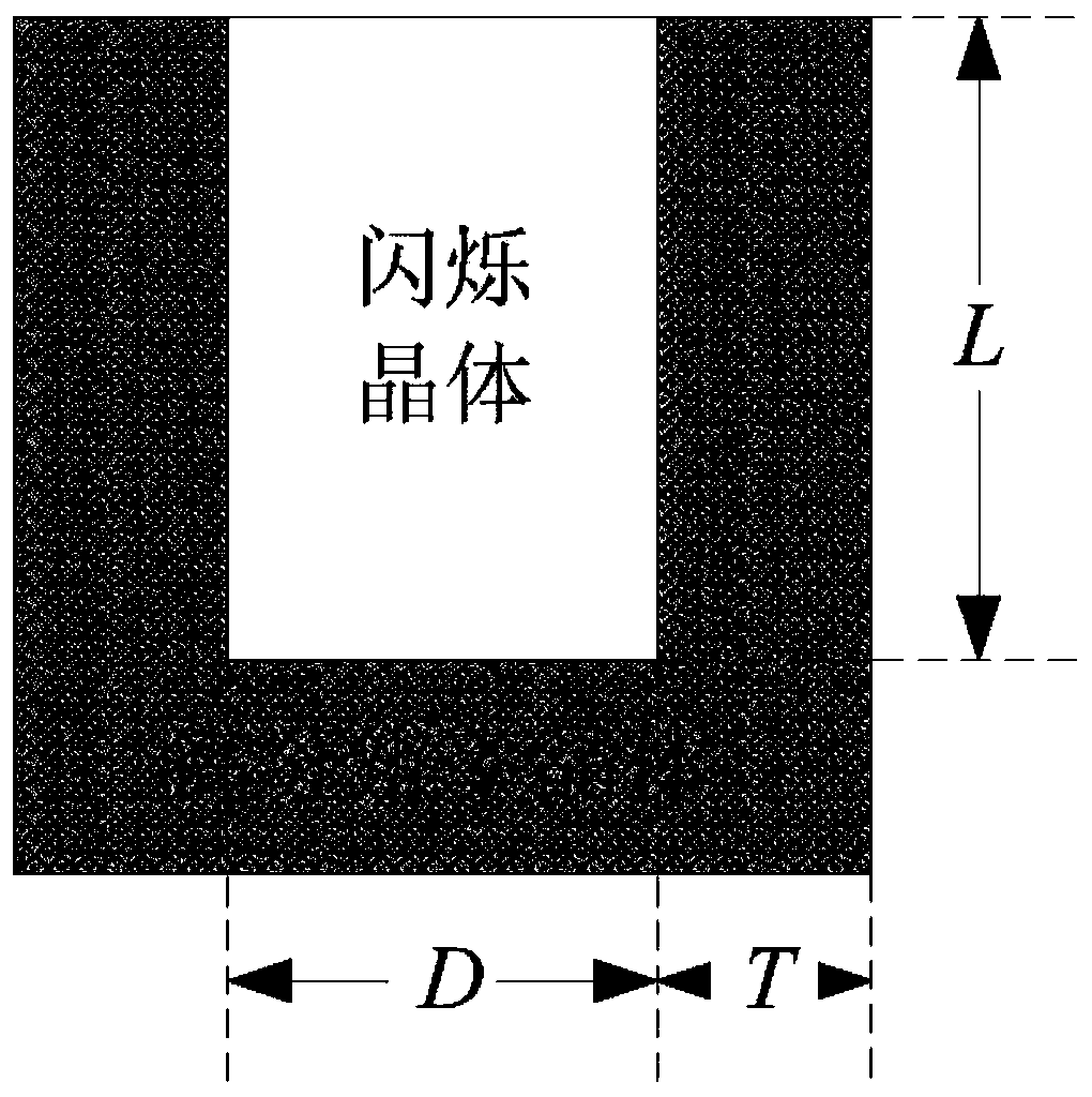 Scattering suppression detection structure for measuring low energy gamma rays on site