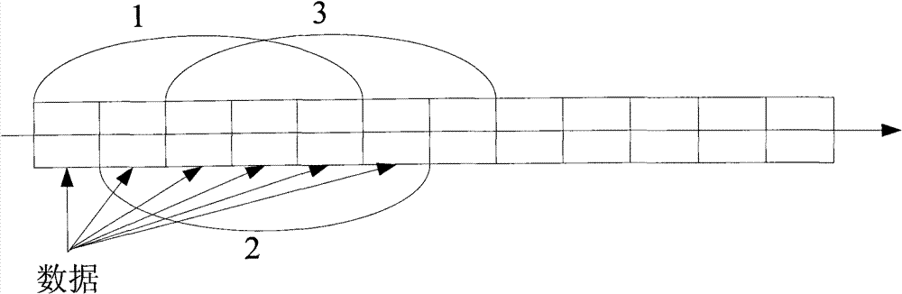 Control method for reducing grand gesture perturbation under iteration guidance