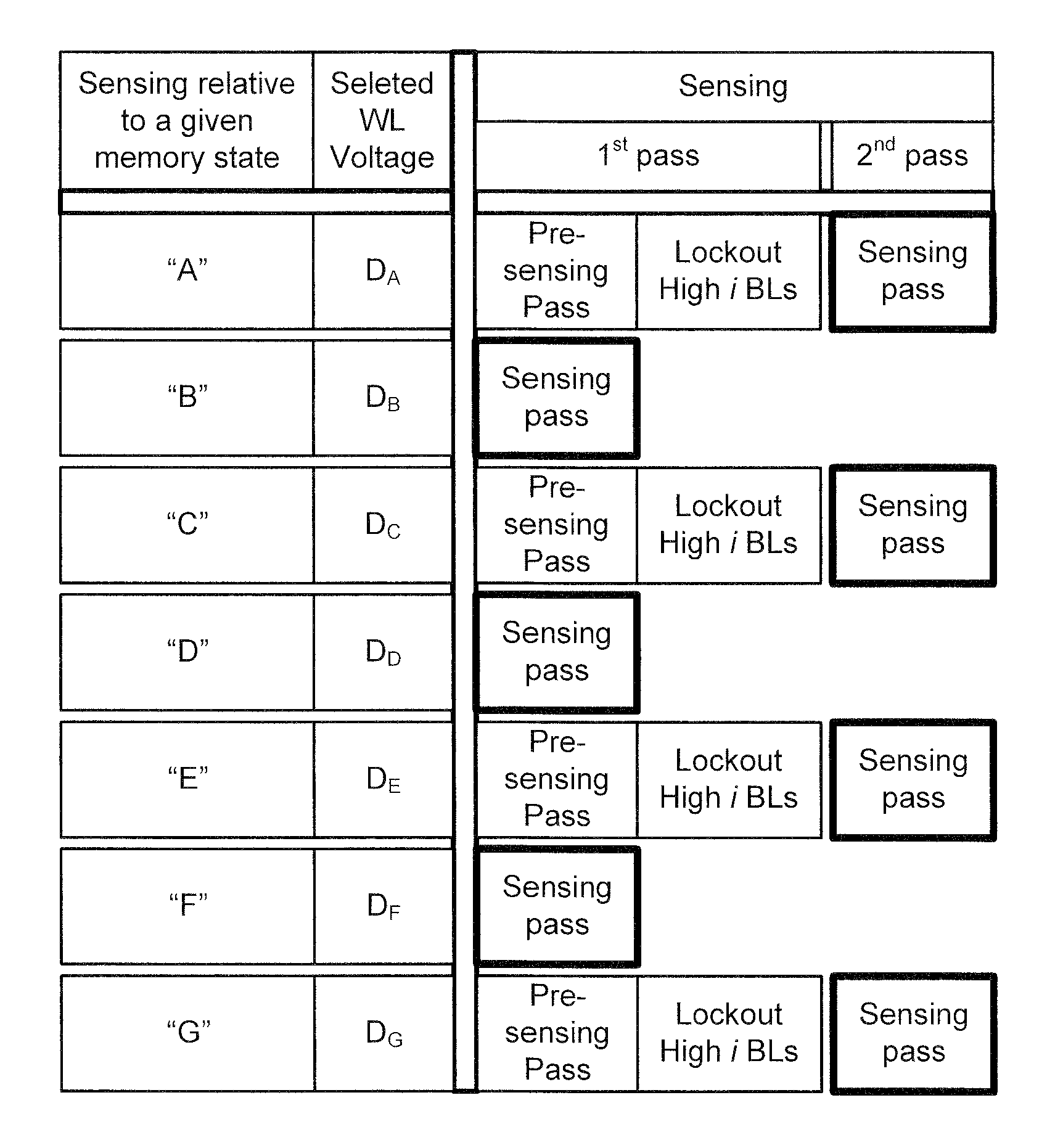 Sensing with bit-line lockout control in non-volatile memory