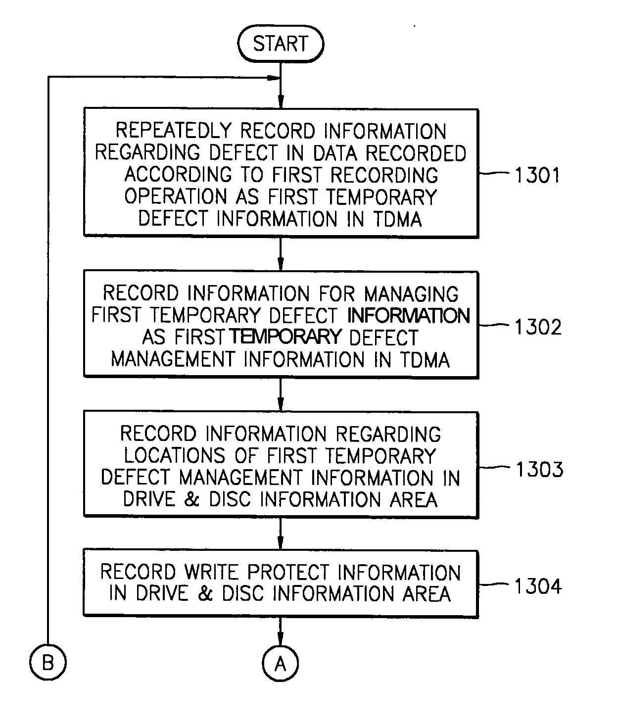 Method and apparatus for managing disc defect using temporory DFL and temporary DDS including drive and disc information disc with temporary DFL and temporary DDS