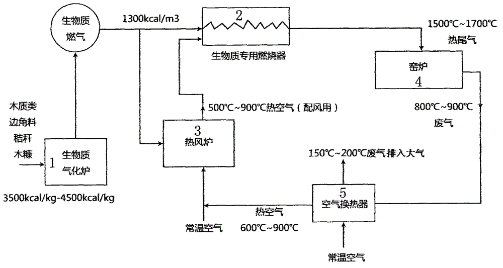 Process for increasing temperature of tail gas of biomass hot combustion gas