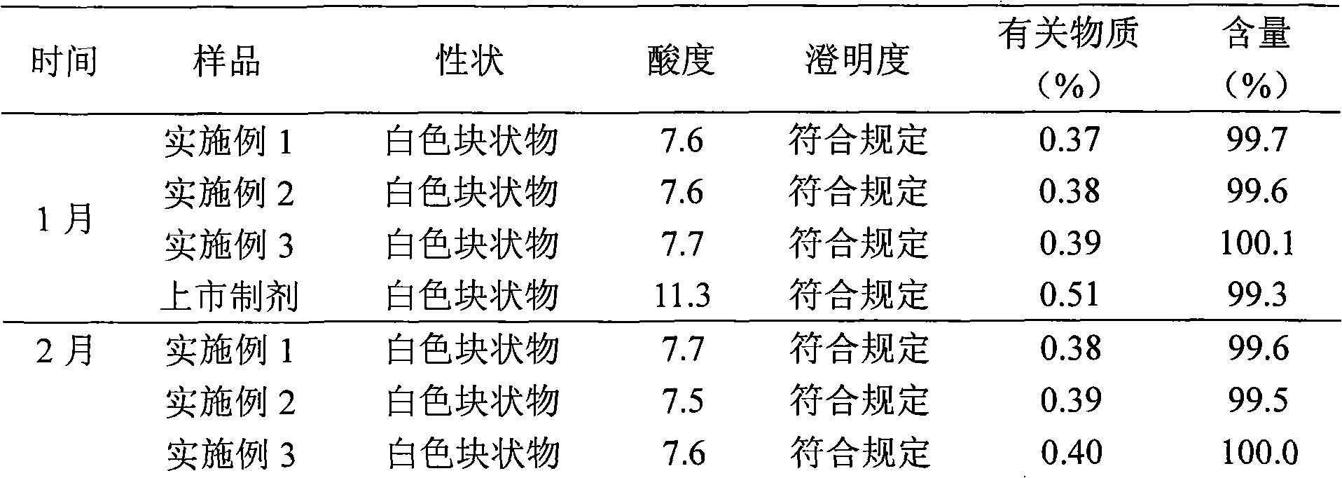 Sub-micro emulsion frozen preparation of pantoprazole sodium prepared by using multiple emulsion method