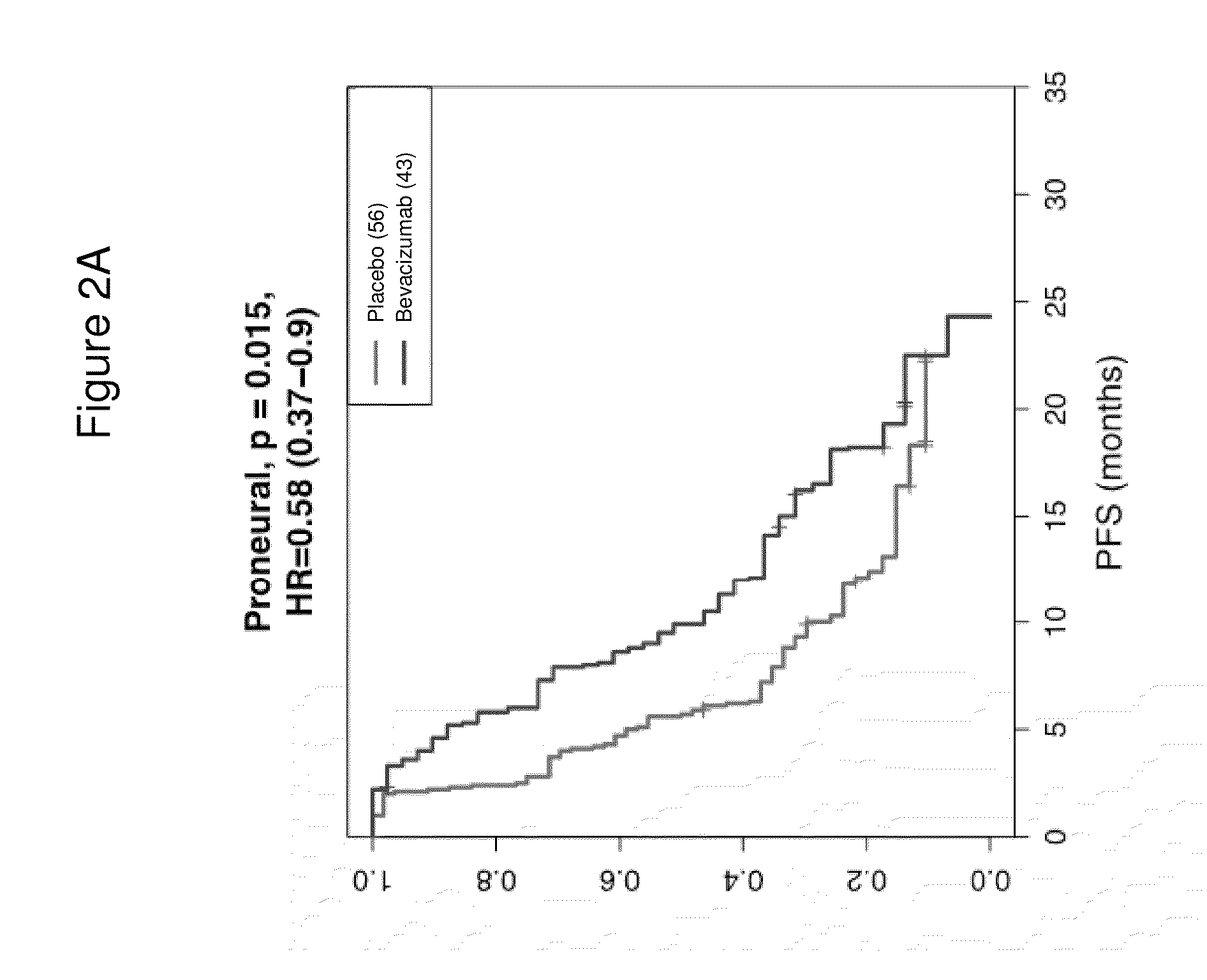 Combination therapy for the treatment of glioblastoma