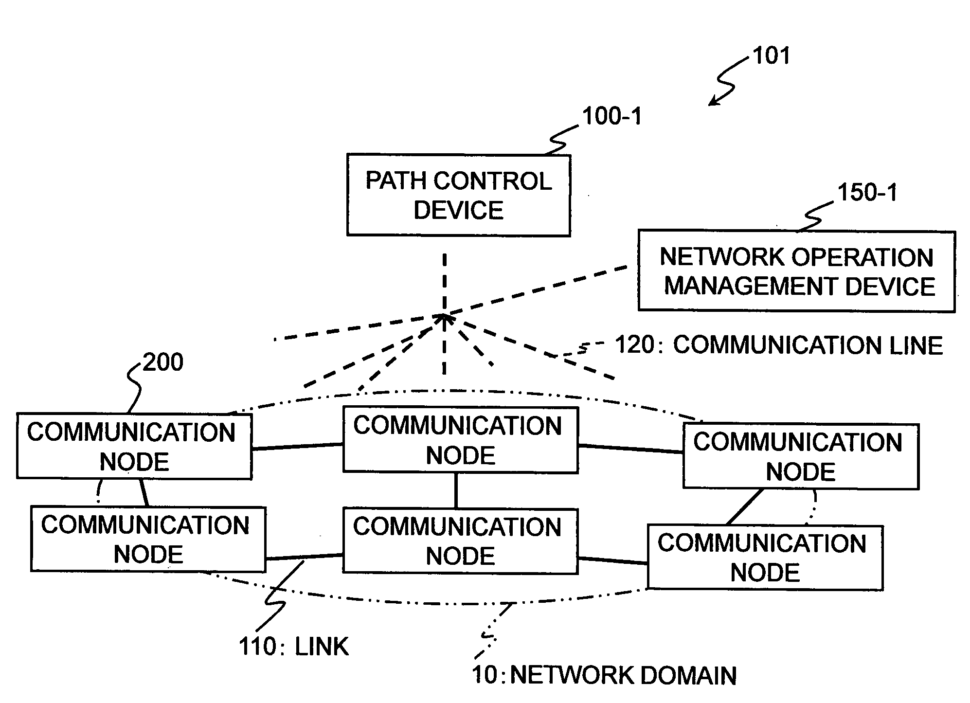 Network path control system, path control device, and path control method