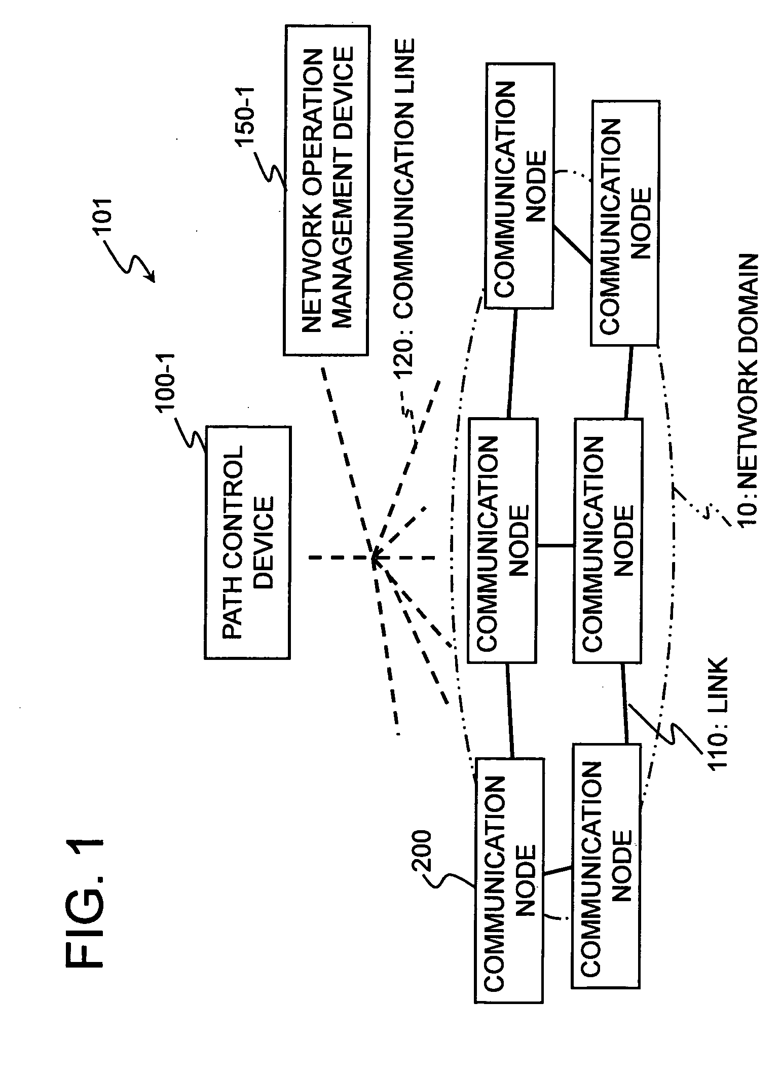 Network path control system, path control device, and path control method