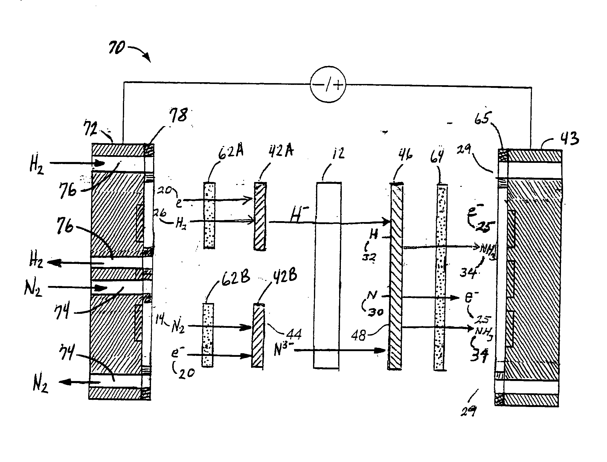 Electrochemical synthesis of ammonia