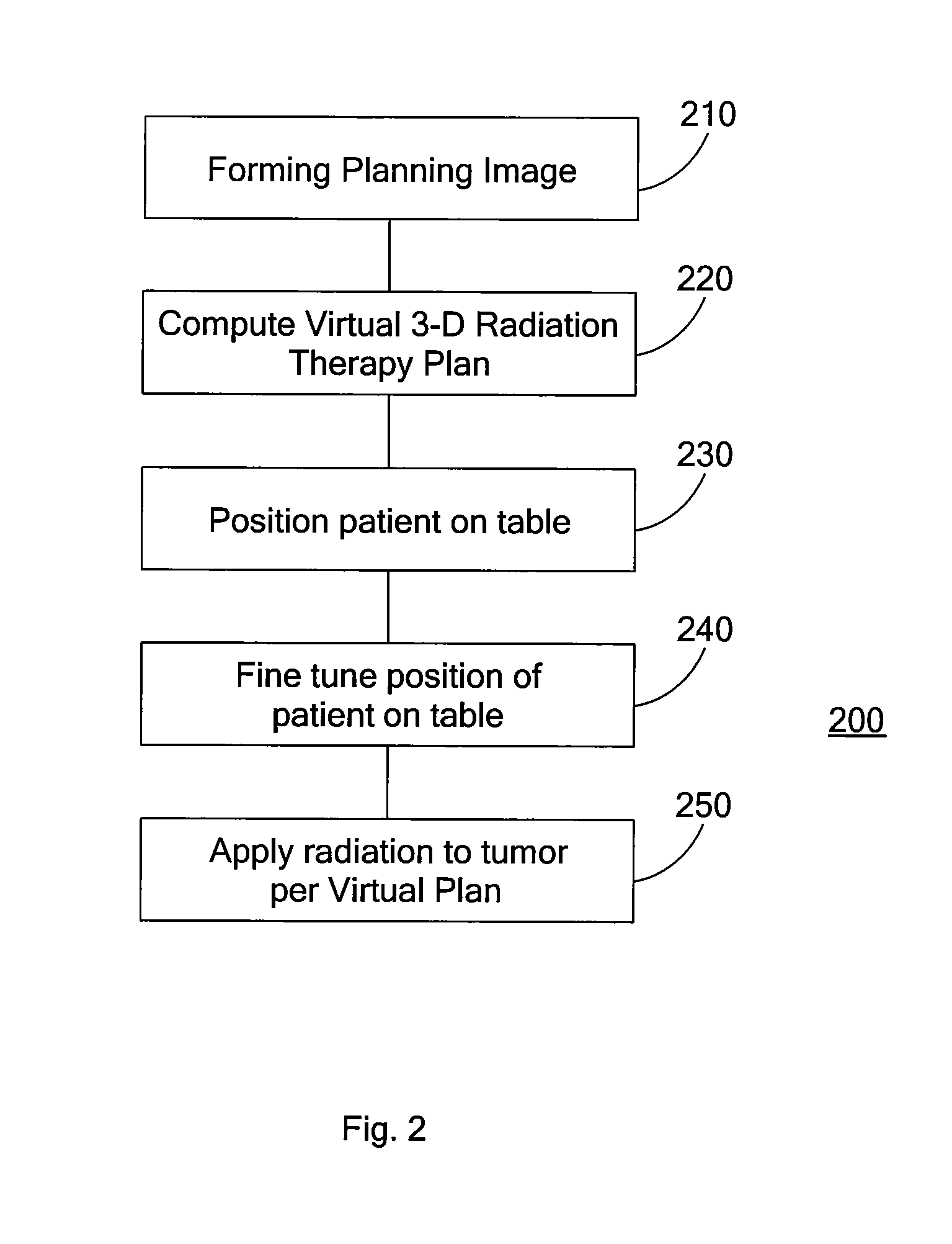 Intensity modulated arc therapy with continuous couch rotation/shift and simultaneous cone beam imaging