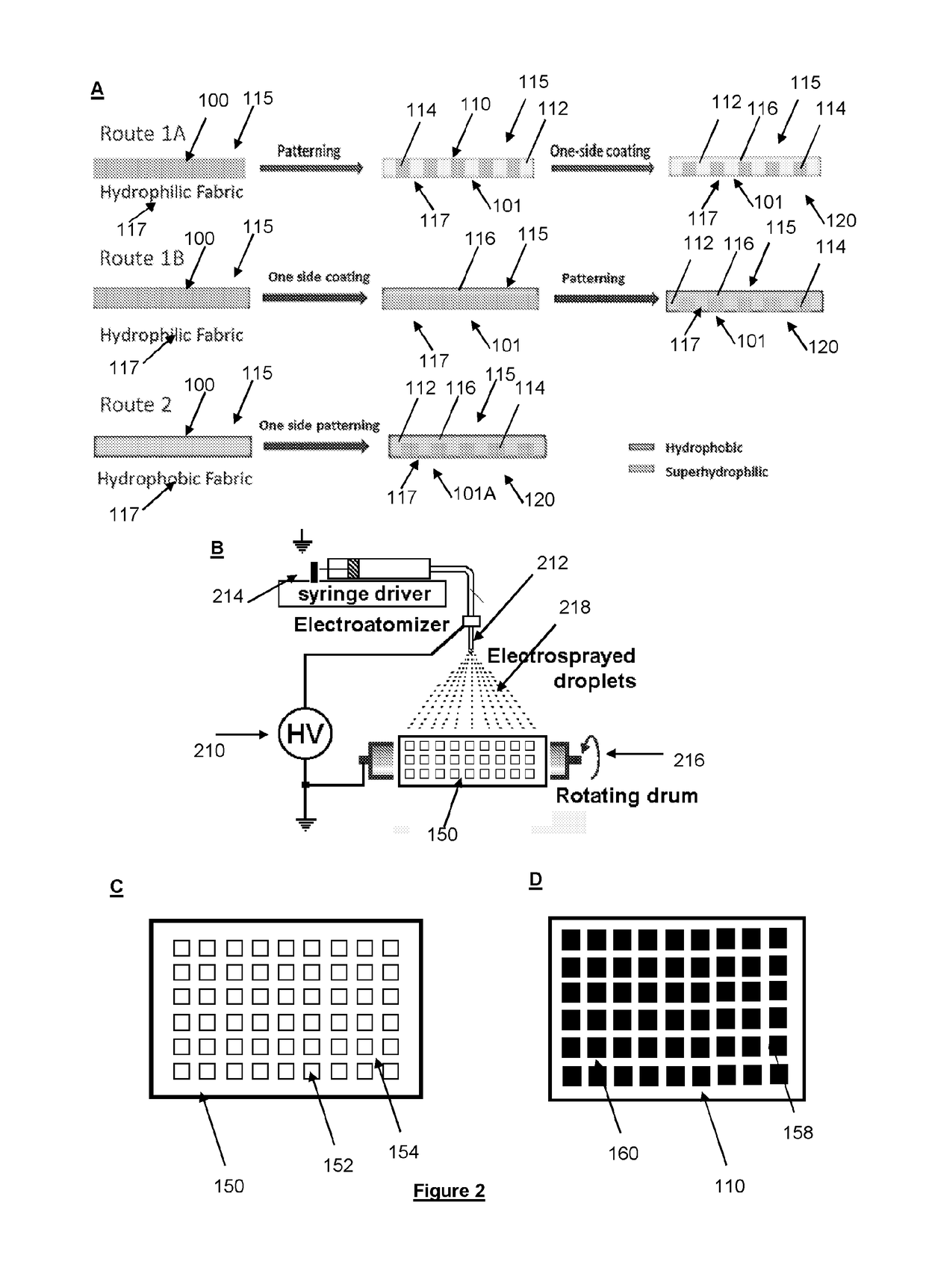 Unidirectional wicking substrate