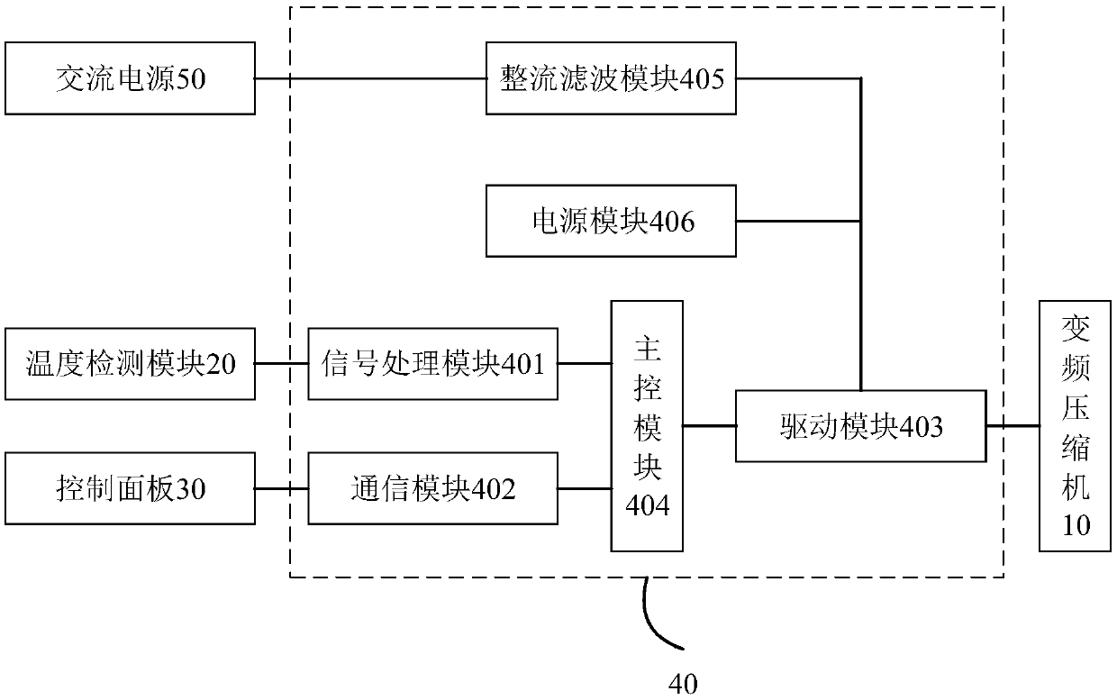 Refrigerator and compressor control system thereof