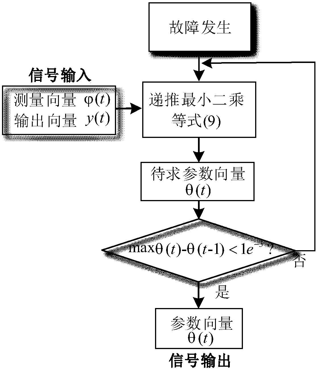 Inverter low voltage riding-through control method for weak network far-end severe voltage failure