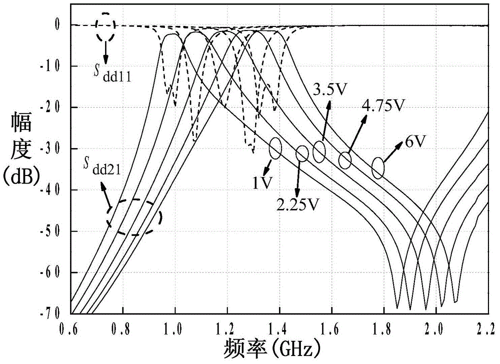 Electrically adjusting common mode rejection filter based on selective frequency coupling