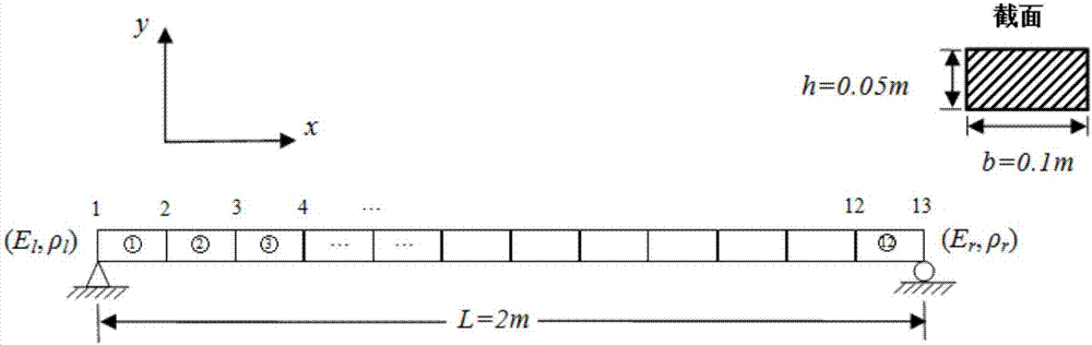 Damage identification method of axial functionally graded beam