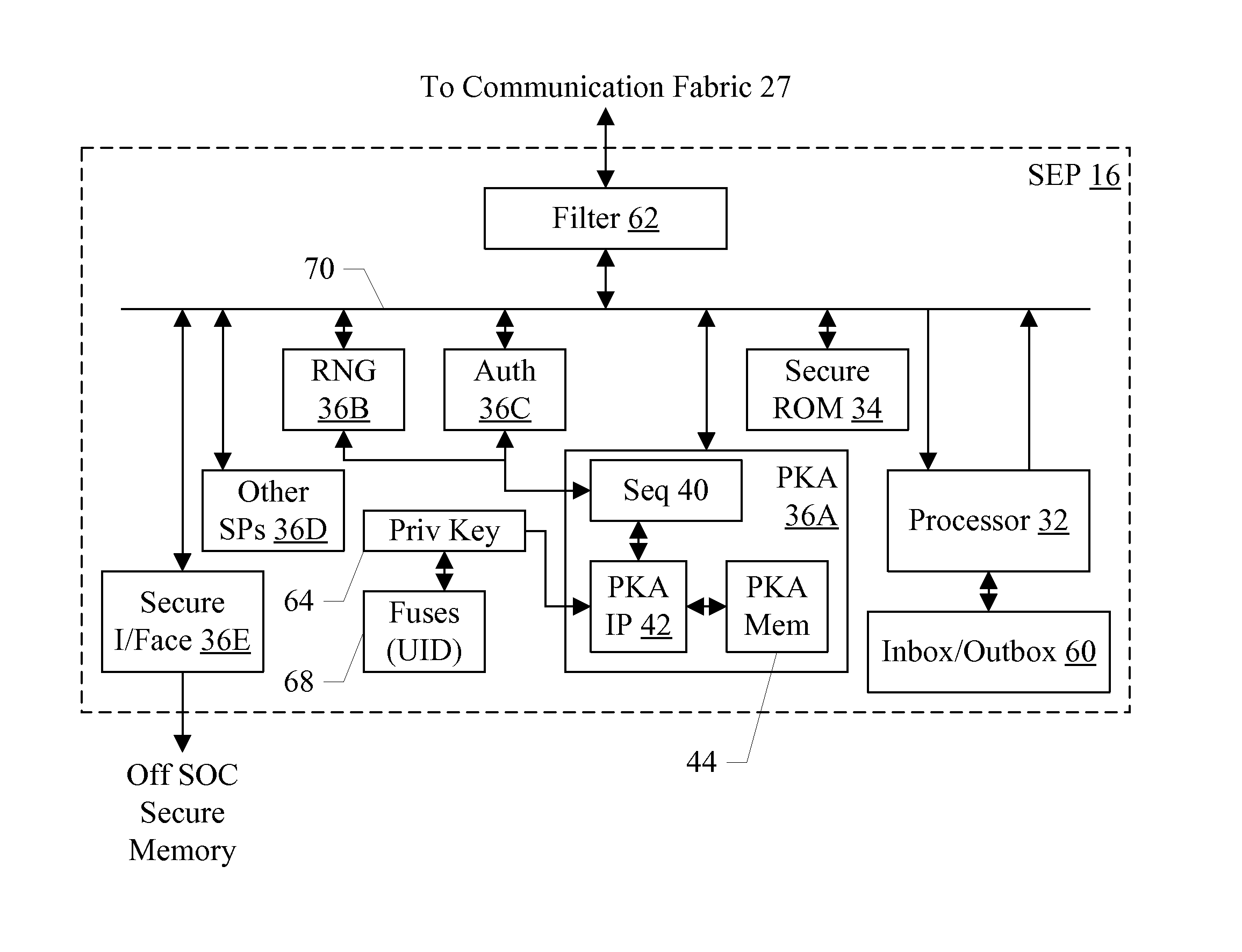 Secure public key acceleration