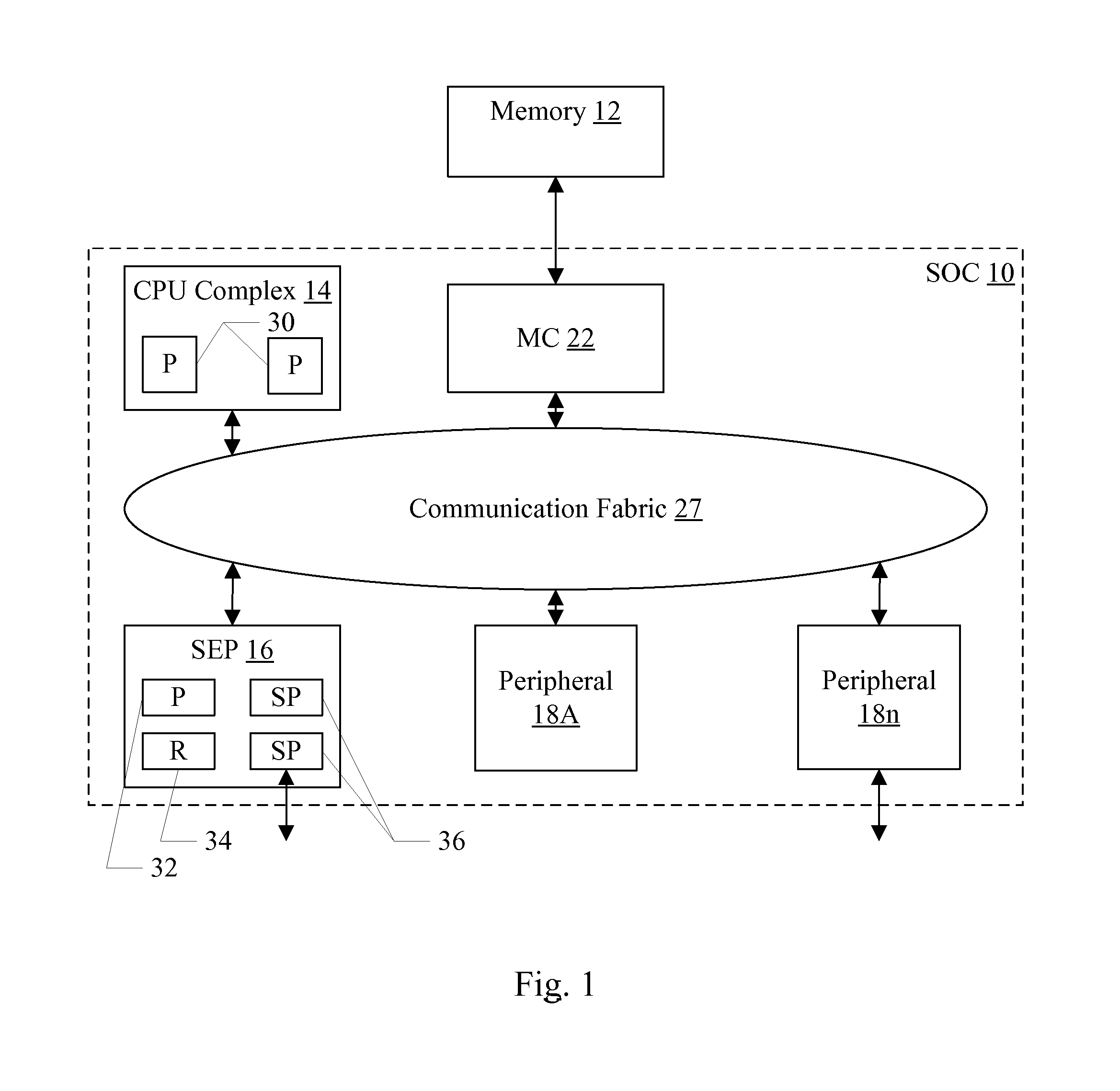 Secure public key acceleration