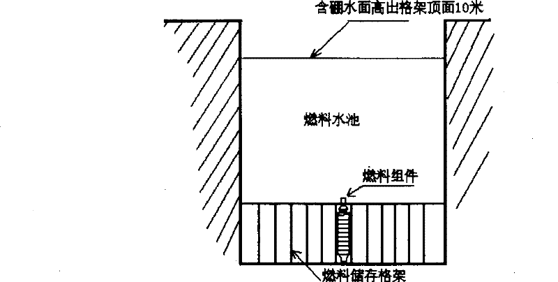 Method for detecting deformation of fuel assembly after irradiation of pressurized-water reactor nuclear power plant and implementation device thereof