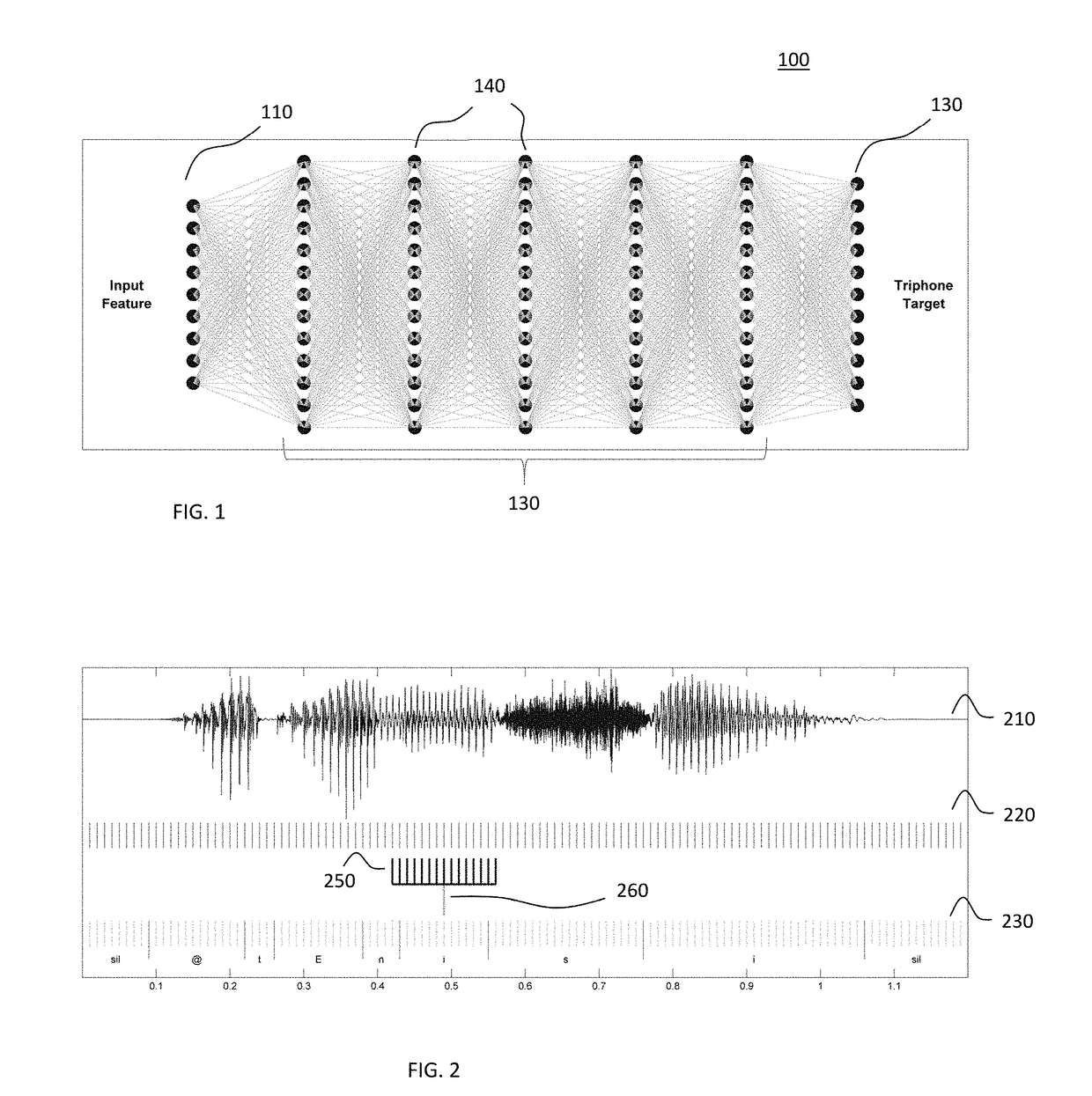 Centered, left- and right-shifted deep neural networks and their combinations