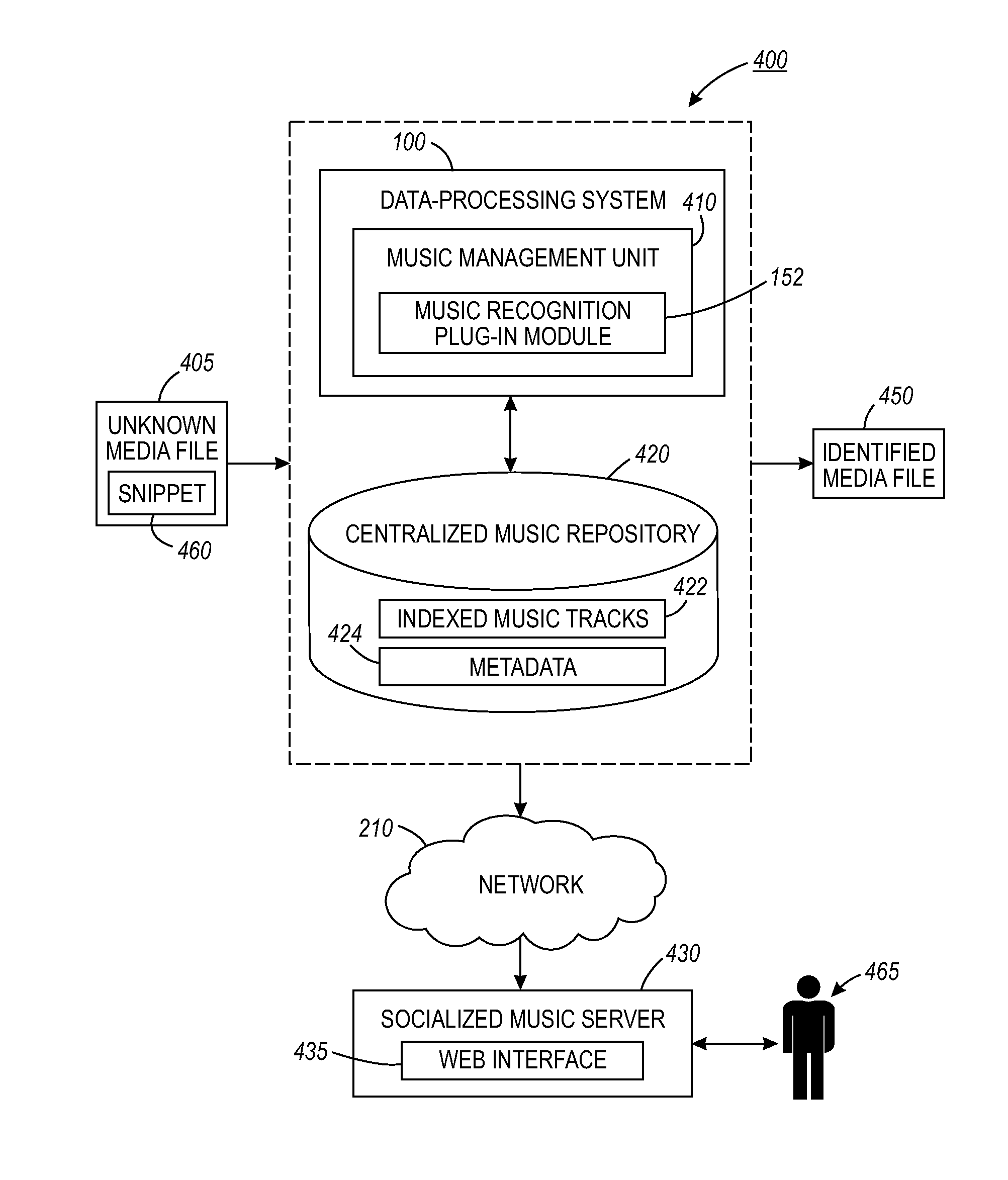 Music recognition method and system based on socialized music server