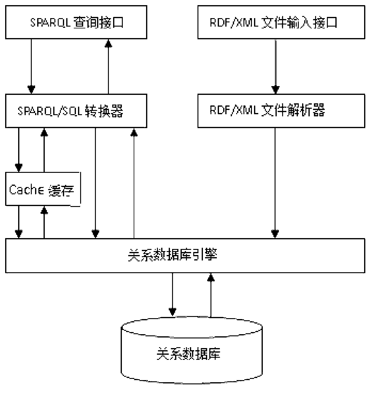 Network resource semantic retrieval method and system based on resource description framework