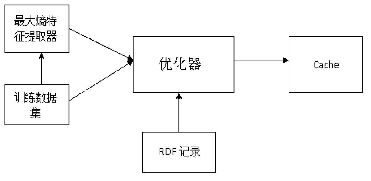 Network resource semantic retrieval method and system based on resource description framework