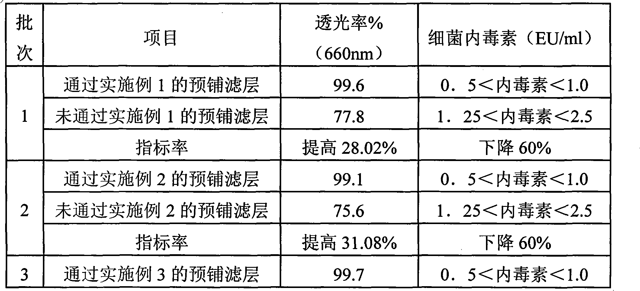 Method for purifying hyaluronic acid by pre-laying filter aid