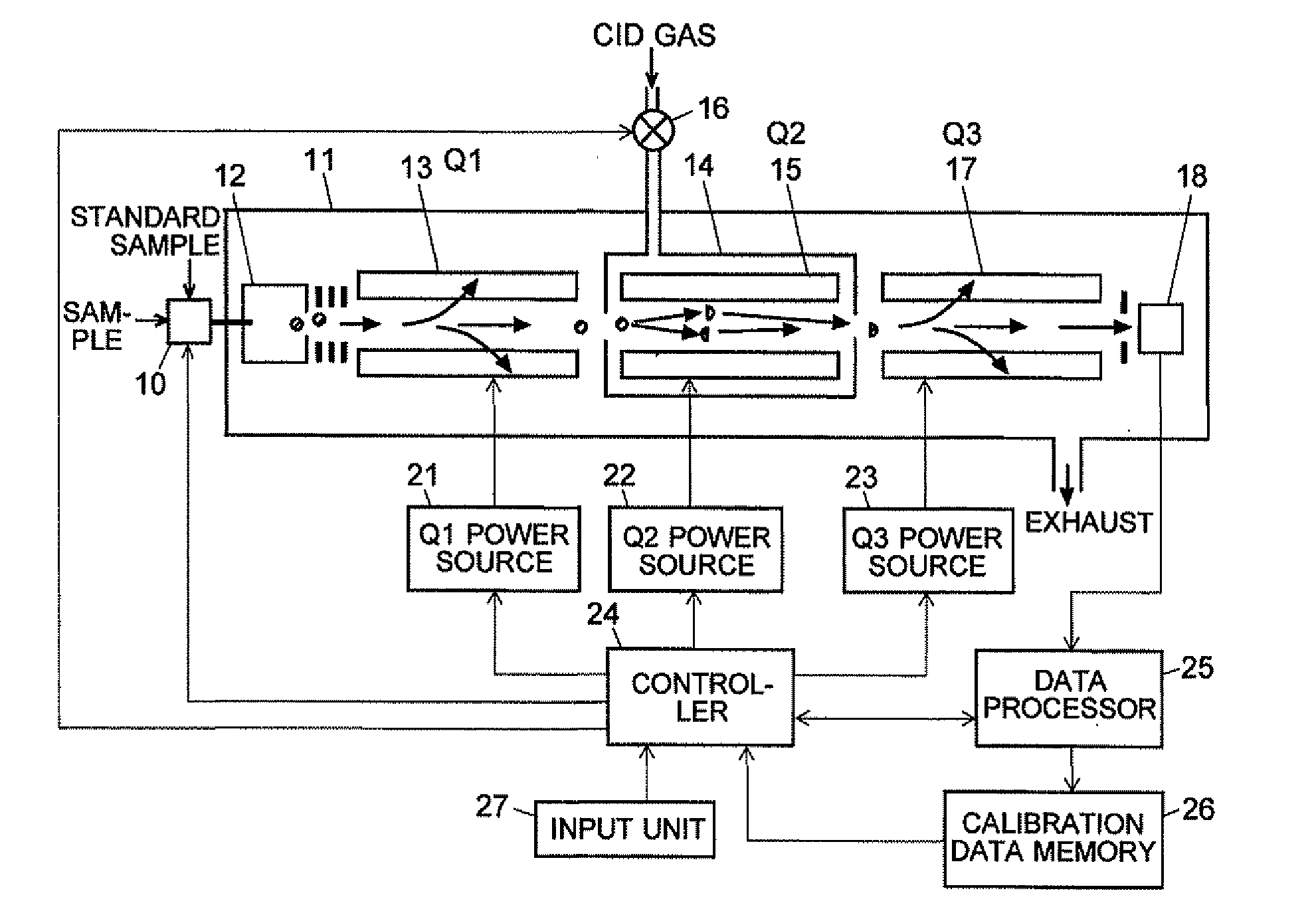 MS/MS Mass Spectrometer