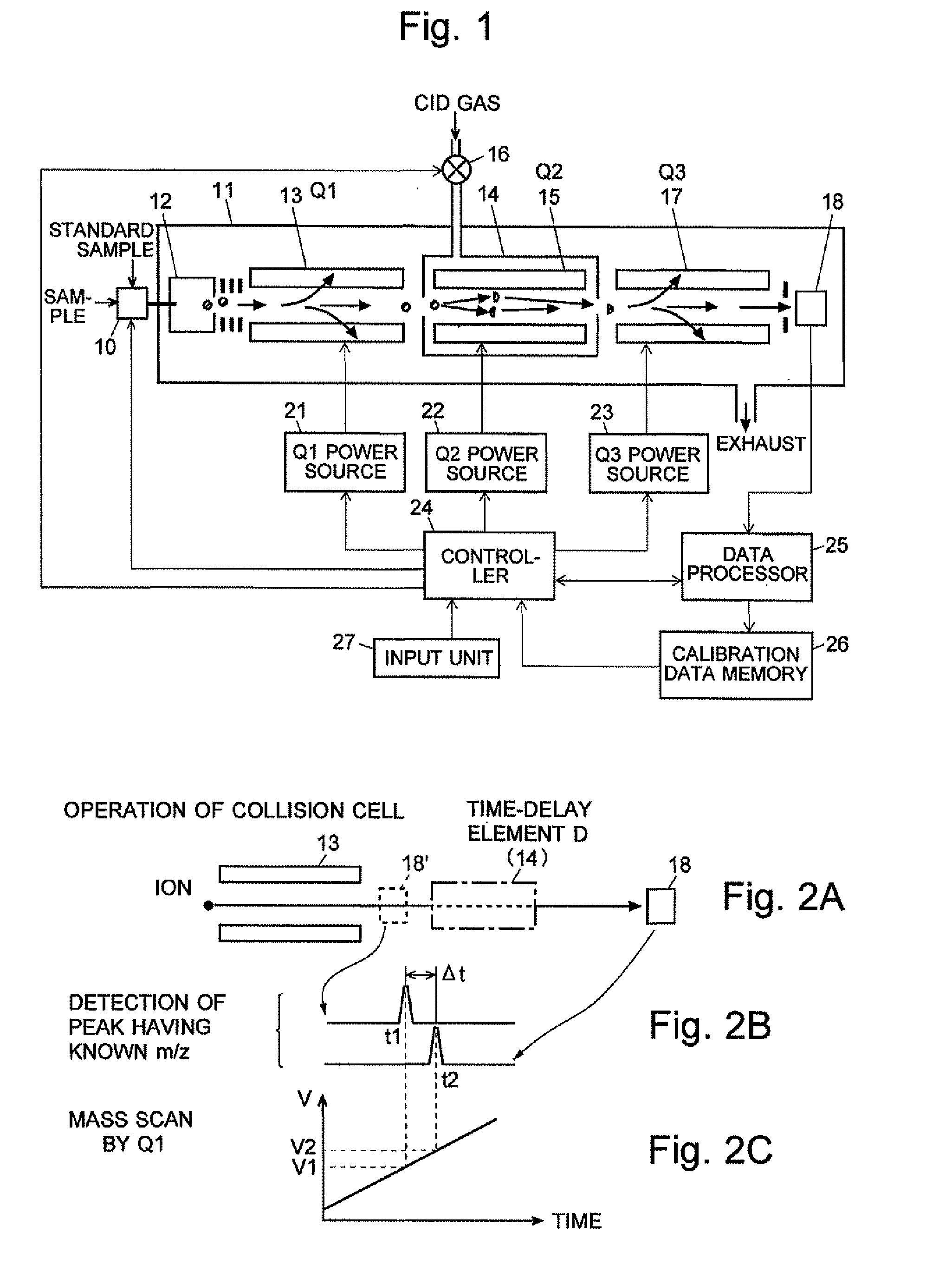 MS/MS Mass Spectrometer