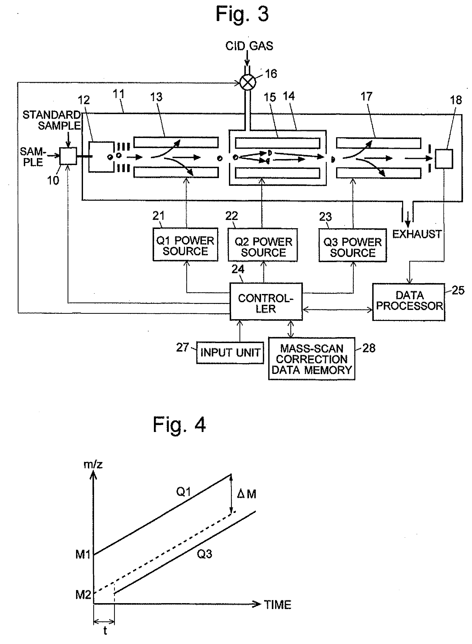 MS/MS Mass Spectrometer