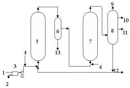 A kind of coal tar hydrogenation method