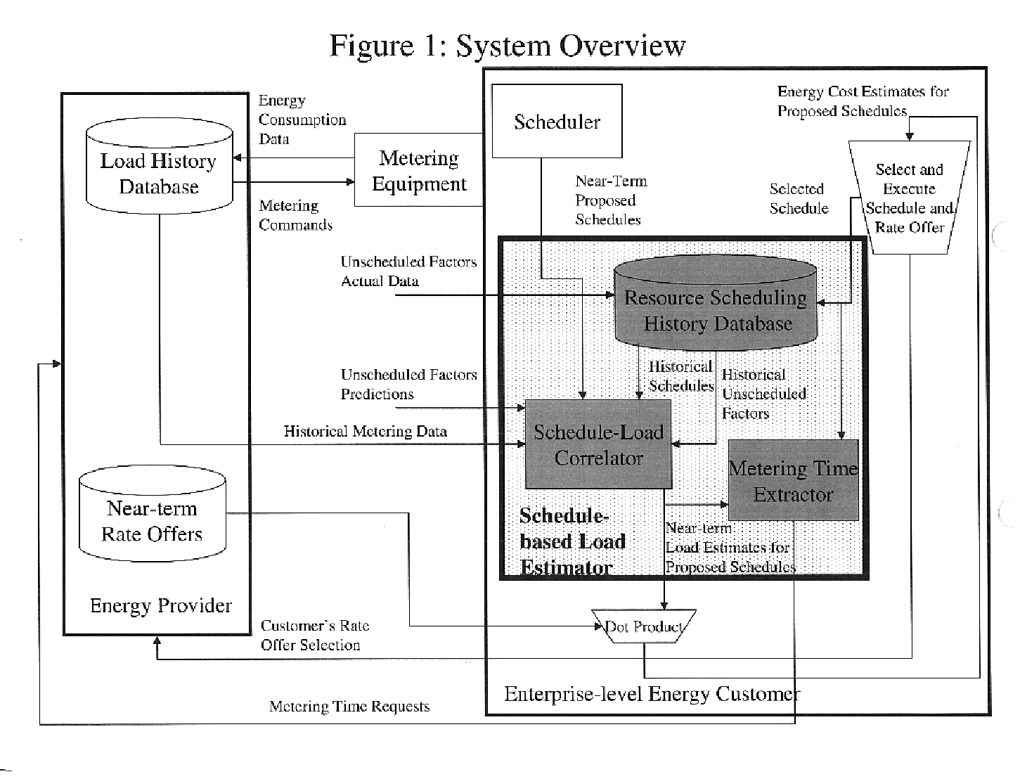 Schedule-based load estimator and method for electric power and other utilities and resources