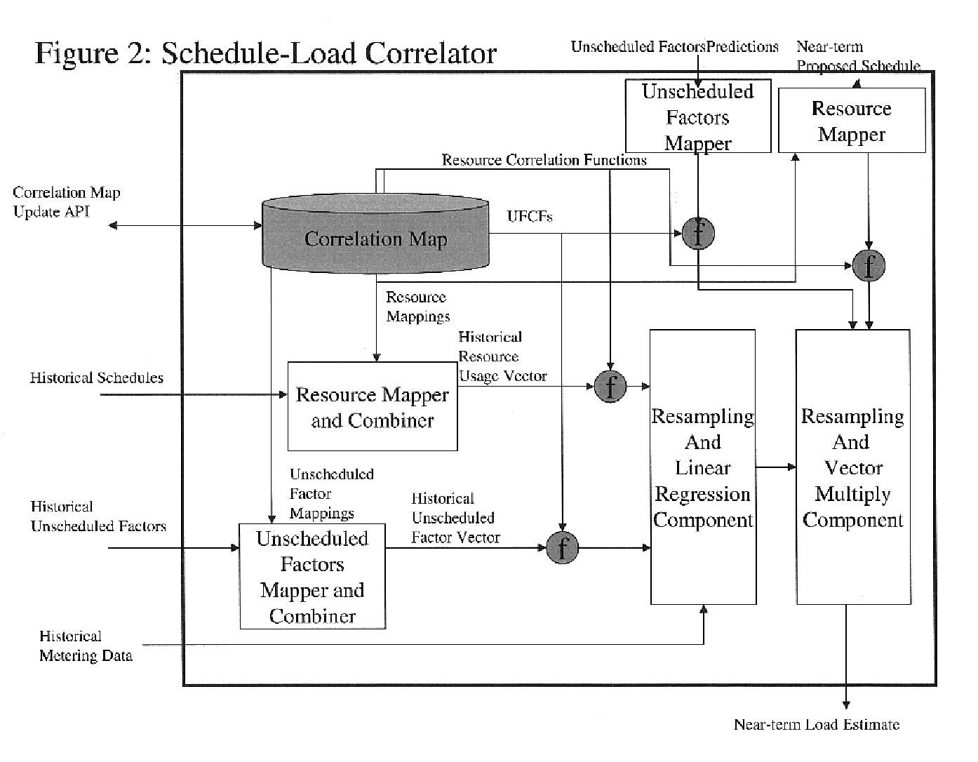 Schedule-based load estimator and method for electric power and other utilities and resources