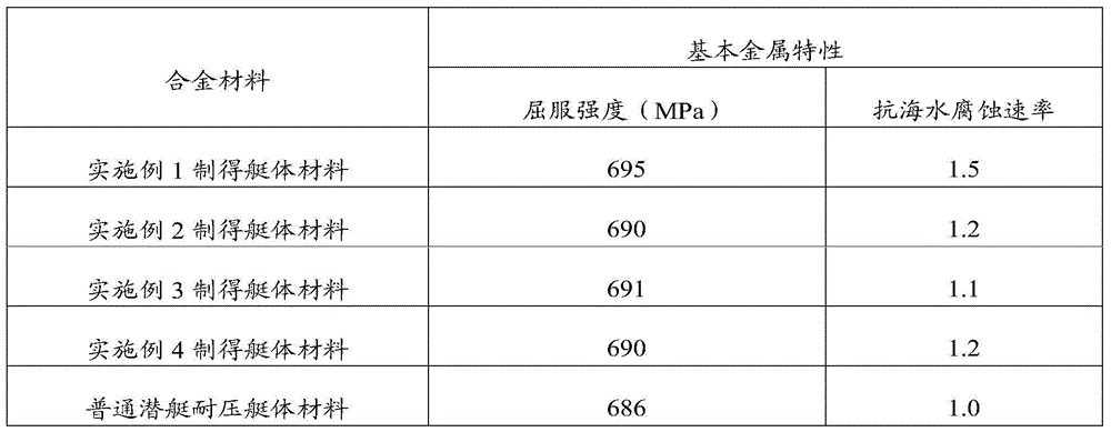 Pressure withstanding submarine body material for submarine and preparing method thereof