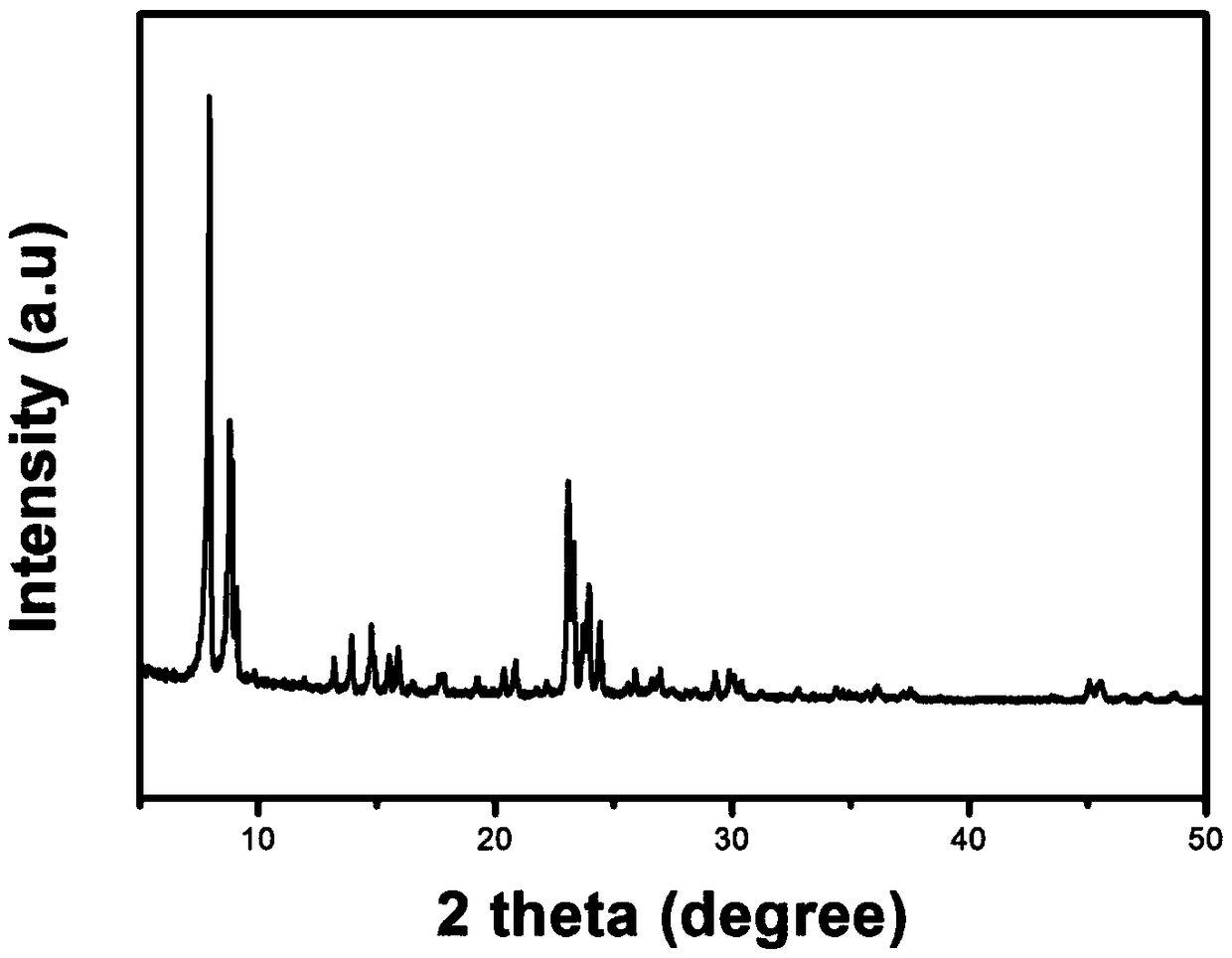 Preparation method and application of hierarchical porous ZSM-5 molecular sieve